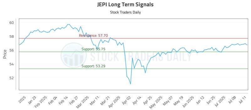 JEPI Long Term Analysis for July 11 2025 JEPI Long Term Analysis for July 11 2025