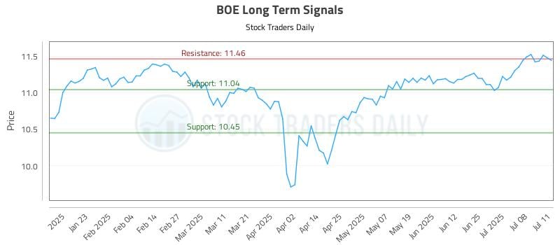 BOE Long Term Analysis for July 11 2025 BOE Long Term Analysis for July 11 2025