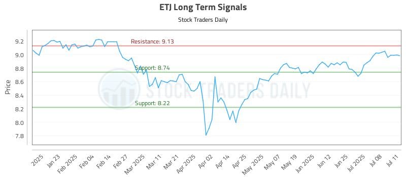 ETJ Long Term Analysis for July 11 2025