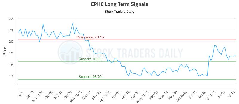 CPHC Long Term Analysis for July 11 2025 CPHC Long Term Analysis for July 11 2025