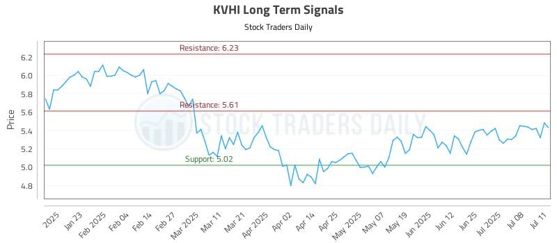 KVHI Long Term Analysis for July 11 2025 KVHI Long Term Analysis for July 11 2025