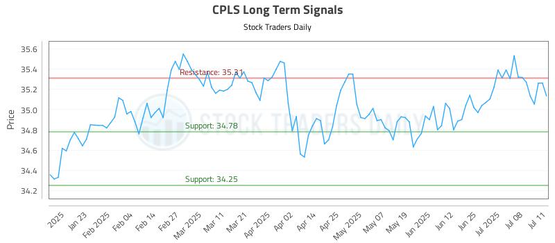 CPLS Long Term Analysis for July 11 2025 CPLS Long Term Analysis for July 11 2025