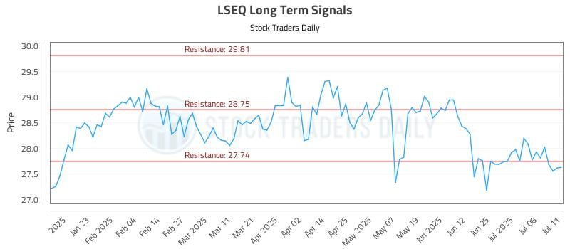 LSEQ Long Term Analysis for July 11 2025