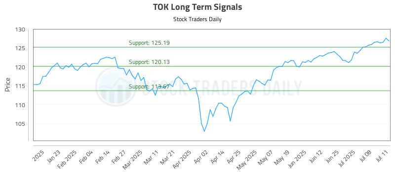 TOK Long Term Analysis for July 12 2025 TOK Long Term Analysis for July 12 2025