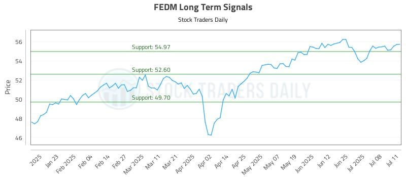 FEDM Long Term Analysis for July 12 2025 FEDM Long Term Analysis for July 12 2025