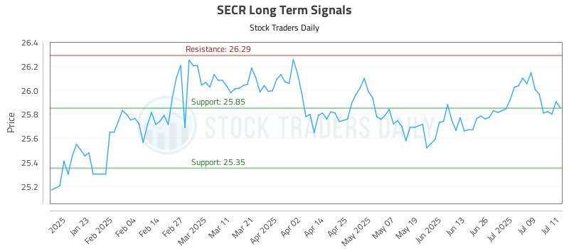 SECR Long Term Analysis for July 12 2025 SECR Long Term Analysis for July 12 2025