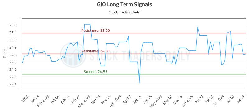 GJO Long Term Analysis for July 12 2025 GJO Long Term Analysis for July 12 2025