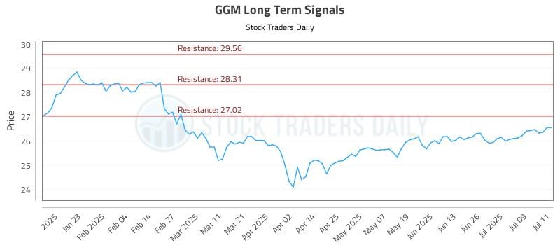 GGM Long Term Analysis for July 12 2025 GGM Long Term Analysis for July 12 2025