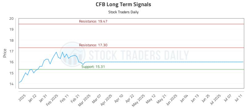 CFB Long Term Analysis for July 12 2025 CFB Long Term Analysis for July 12 2025