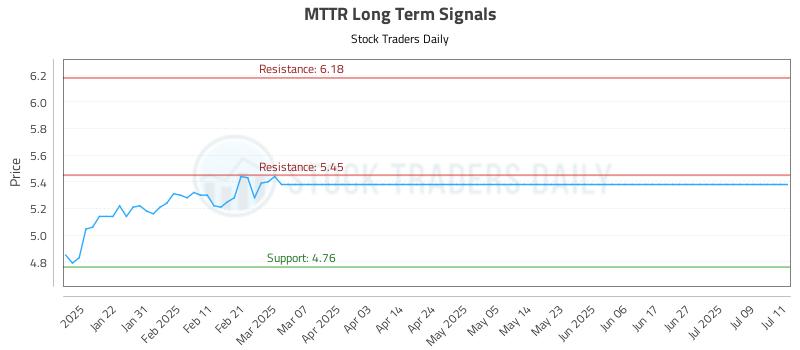 MTTR Long Term Analysis for July 12 2025 MTTR Long Term Analysis for July 12 2025
