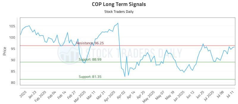 COP Long Term Analysis for July 12 2025 COP Long Term Analysis for July 12 2025