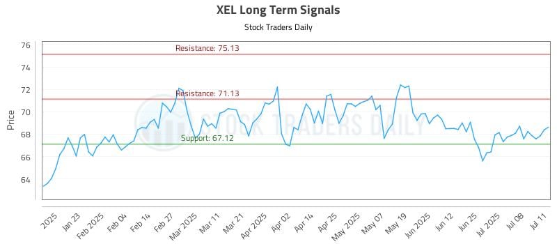 XEL Long Term Analysis for July 13 2025 XEL Long Term Analysis for July 13 2025