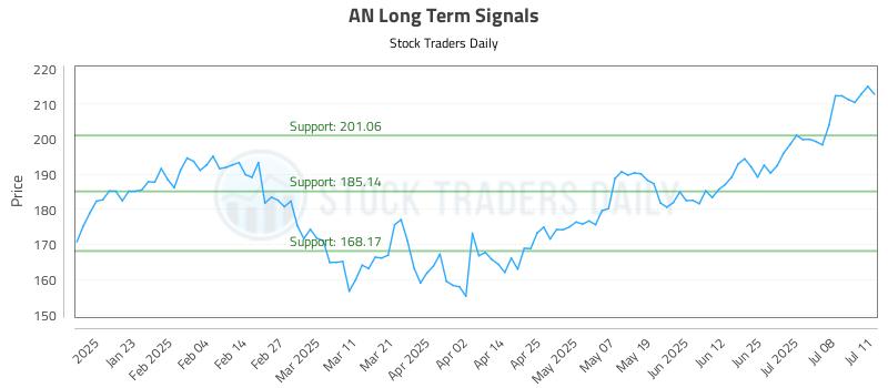 AN Long Term Analysis for July 13 2025 AN Long Term Analysis for July 13 2025