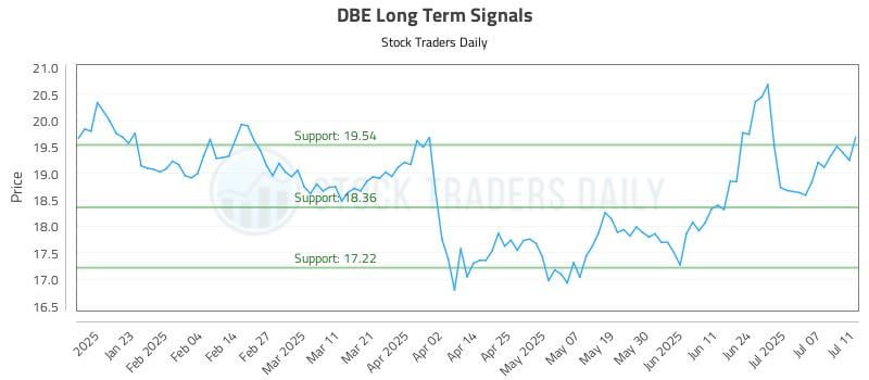 DBE Long Term Analysis for July 13 2025 DBE Long Term Analysis for July 13 2025