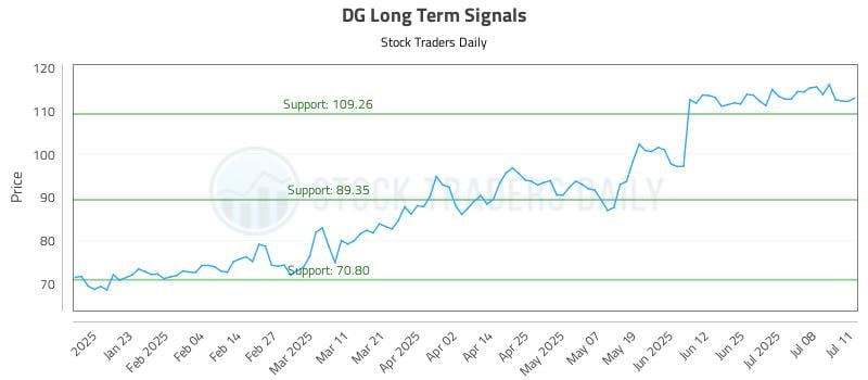 DG Long Term Analysis for July 13 2025 DG Long Term Analysis for July 13 2025