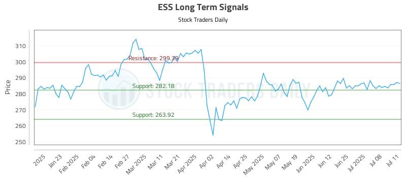 ESS Long Term Analysis for July 13 2025 ESS Long Term Analysis for July 13 2025