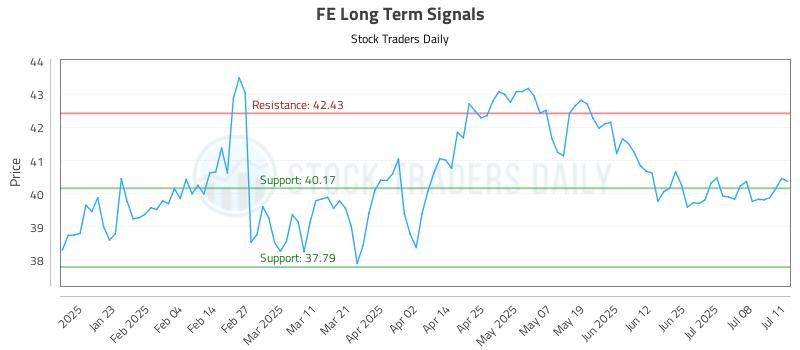 FE Long Term Analysis for July 13 2025 FE Long Term Analysis for July 13 2025