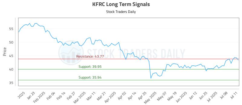 KFRC Long Term Analysis for July 13 2025
