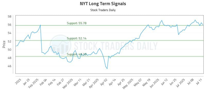 NYT Long Term Analysis for July 13 2025 NYT Long Term Analysis for July 13 2025