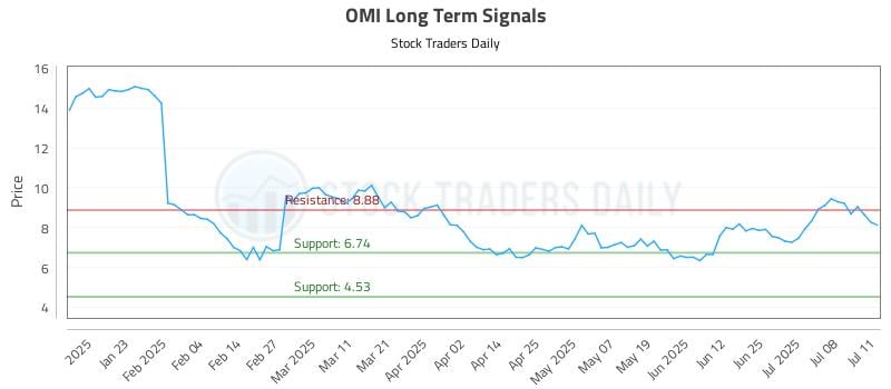 OMI Long Term Analysis for July 13 2025 OMI Long Term Analysis for July 13 2025