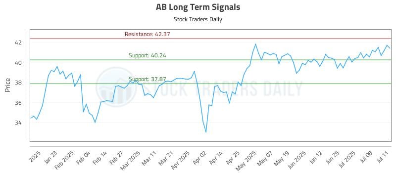 AB Long Term Analysis for July 13 2025 AB Long Term Analysis for July 13 2025