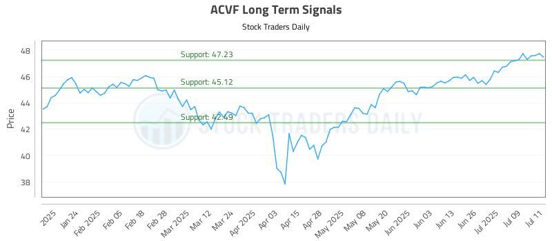 ACVF Long Term Analysis for July 14 2025 ACVF Long Term Analysis for July 14 2025