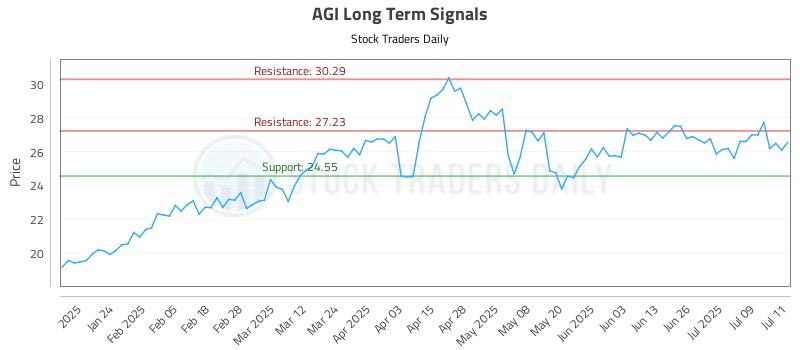 AGI Long Term Analysis for July 14 2025 AGI Long Term Analysis for July 14 2025