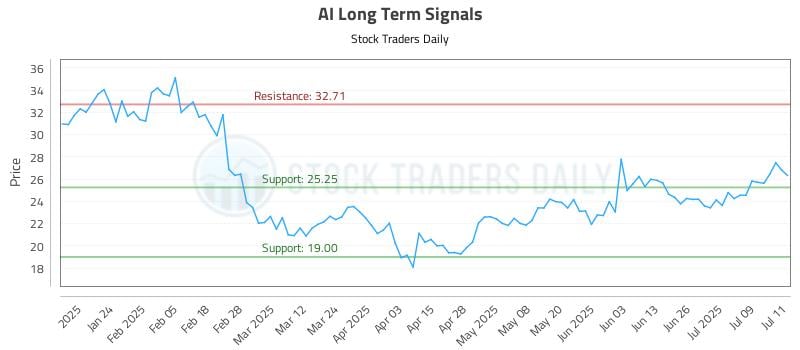 AI Long Term Analysis for July 14 2025 AI Long Term Analysis for July 14 2025