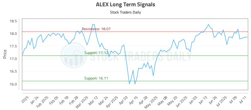 ALEX Long Term Analysis for July 14 2025 ALEX Long Term Analysis for July 14 2025