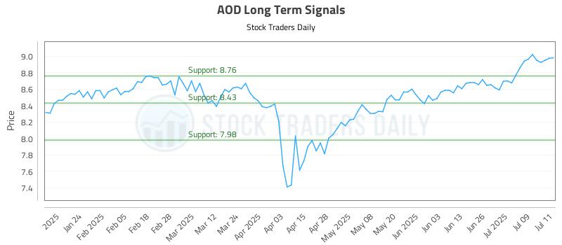AOD Long Term Analysis for July 14 2025 AOD Long Term Analysis for July 14 2025