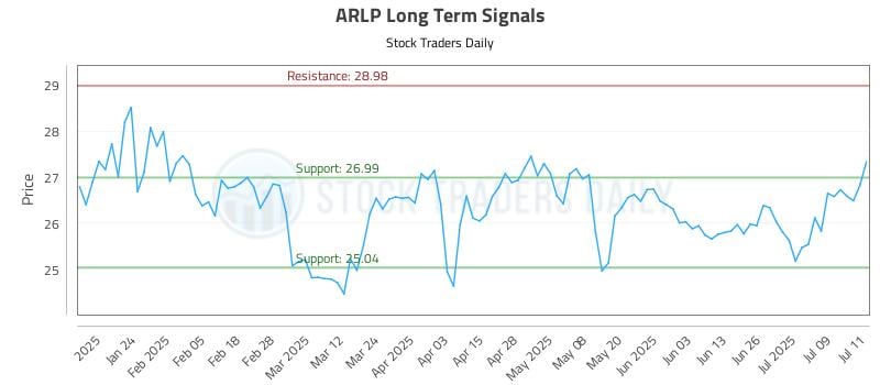 ARLP Long Term Analysis for July 14 2025 ARLP Long Term Analysis for July 14 2025