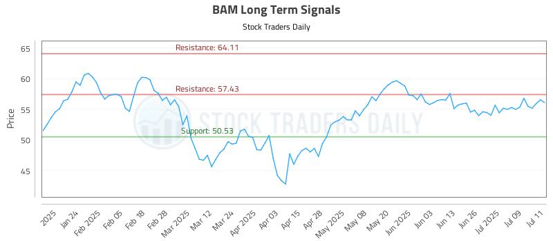 BAM Long Term Analysis for July 14 2025 BAM Long Term Analysis for July 14 2025