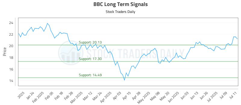 BBC Long Term Analysis for July 14 2025 BBC Long Term Analysis for July 14 2025