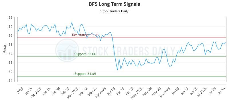 BFS Long Term Analysis for July 14 2025 BFS Long Term Analysis for July 14 2025