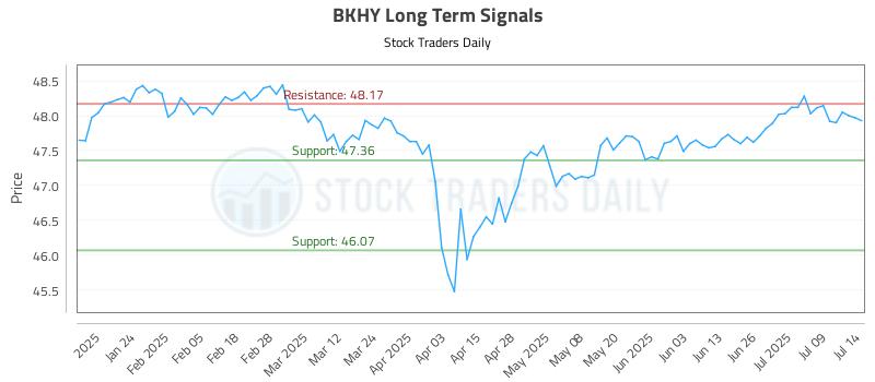 BKHY Long Term Analysis for July 14 2025