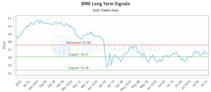 BME Long Term Analysis for July 14 2025 BME Long Term Analysis for July 14 2025
