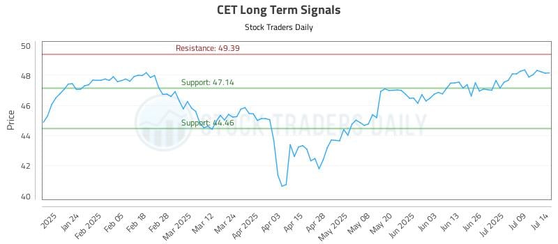 CET Long Term Analysis for July 14 2025 CET Long Term Analysis for July 14 2025