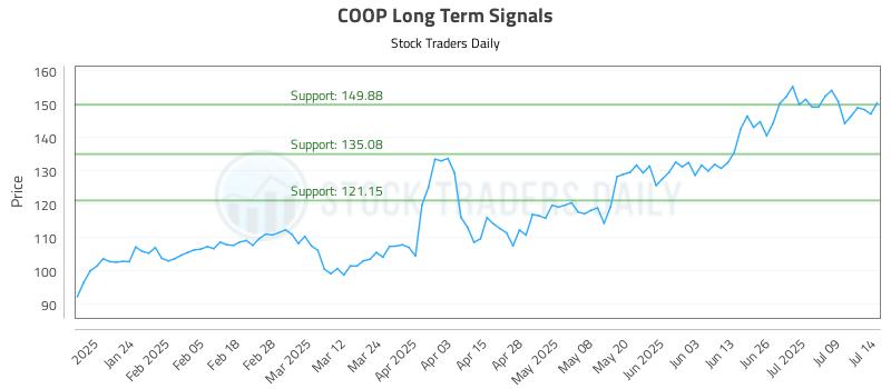 COOP Long Term Analysis for July 14 2025 COOP Long Term Analysis for July 14 2025