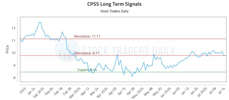 CPSS Long Term Analysis for July 14 2025 CPSS Long Term Analysis for July 14 2025
