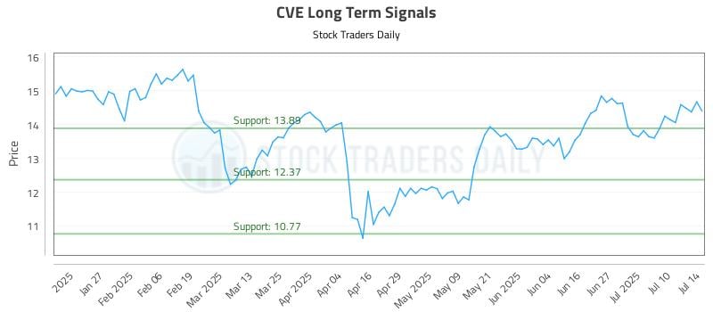 CVE Long Term Analysis for July 15 2025 CVE Long Term Analysis for July 15 2025