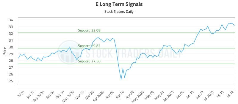 E Long Term Analysis for July 15 2025 E Long Term Analysis for July 15 2025