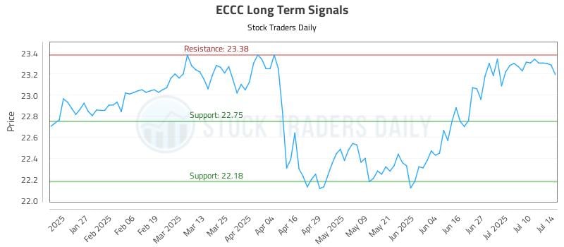 ECCC Long Term Analysis for July 15 2025 ECCC Long Term Analysis for July 15 2025
