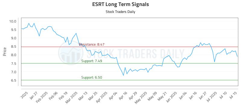 ESRT Long Term Analysis for July 15 2025 ESRT Long Term Analysis for July 15 2025