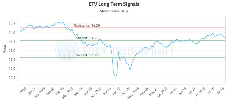 ETV Long Term Analysis for July 15 2025 ETV Long Term Analysis for July 15 2025
