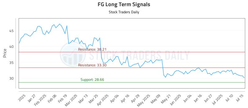 FG Long Term Analysis for July 15 2025 FG Long Term Analysis for July 15 2025