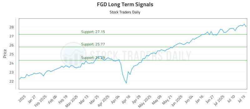 FGD Long Term Analysis for July 15 2025 FGD Long Term Analysis for July 15 2025