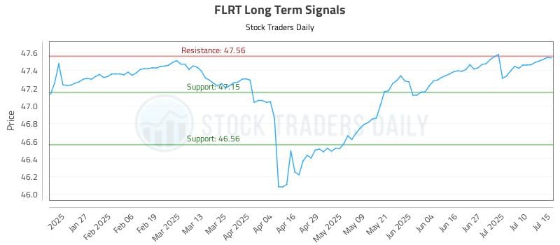 FLRT Long Term Analysis for July 15 2025