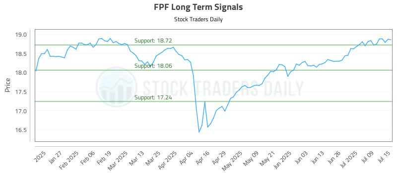 FPF Long Term Analysis for July 15 2025