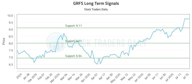 GRFS Long Term Analysis for July 16 2025 GRFS Long Term Analysis for July 16 2025