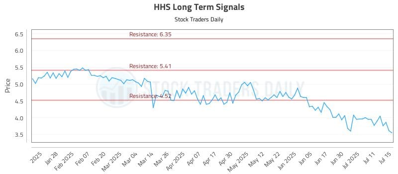 HHS Long Term Analysis for July 16 2025 HHS Long Term Analysis for July 16 2025